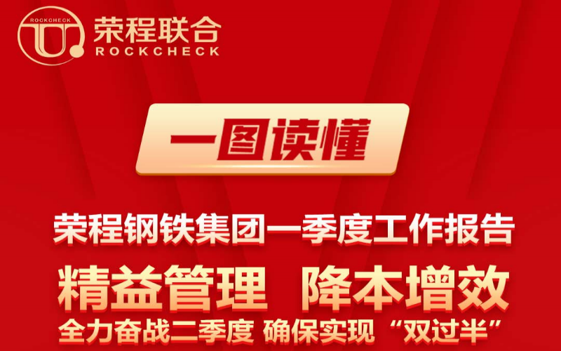一图读懂众博(中国)钢铁集团一季度工作报告